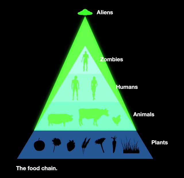 alien food chain