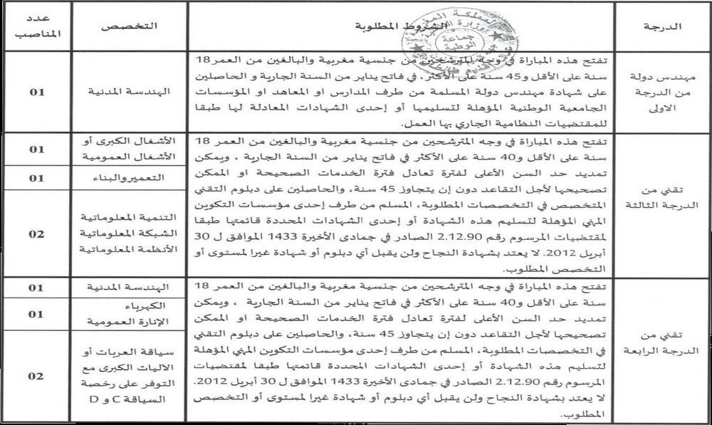 اضغط هنا