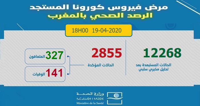آخر الإحصائيات المتعلقة بوباء كورونا بالمغرب ليوم 19 أبريل 2020 على السادسة مساءا -  2855 إصابة مؤكدة