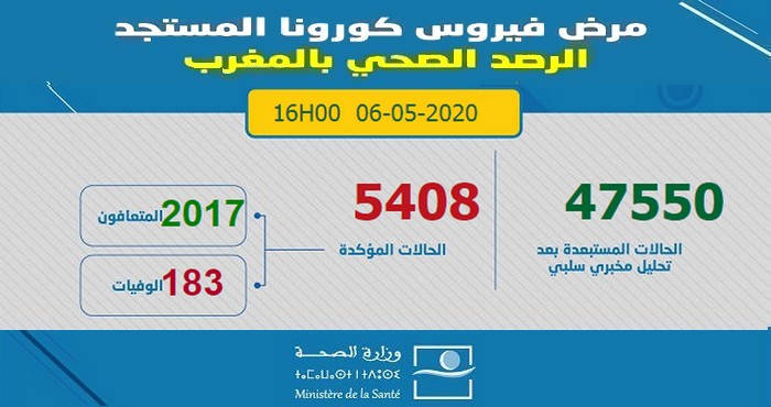 آخر الإحصائيات المتعلقة بوباء كورونا بالمغرب ليوم 6 ماي 2020 على الساعة الرابعة مساءا -  5408 إصابة مؤكدة