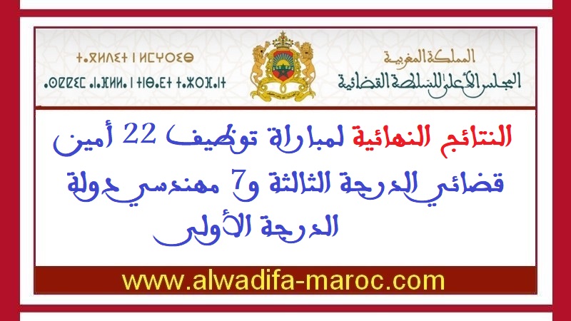 المجلس الأعلى للسلطة القضائية: النتائج النهائية لمباراة توظيف 22 أمين قضائي الدرجة الثالثة و7 مهندسي دولة الدرجة الأولى