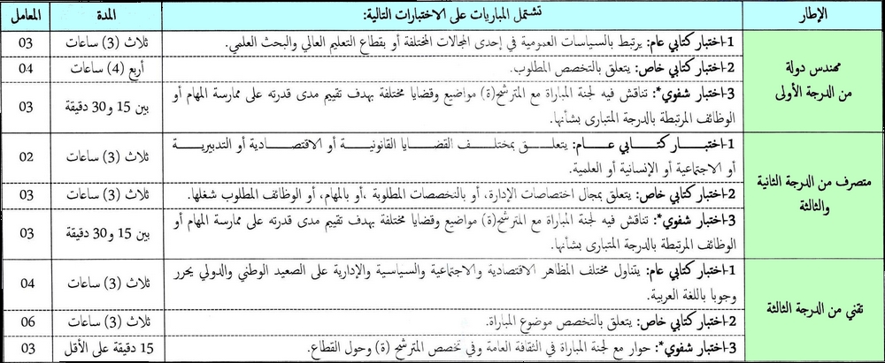 اضغط هنا