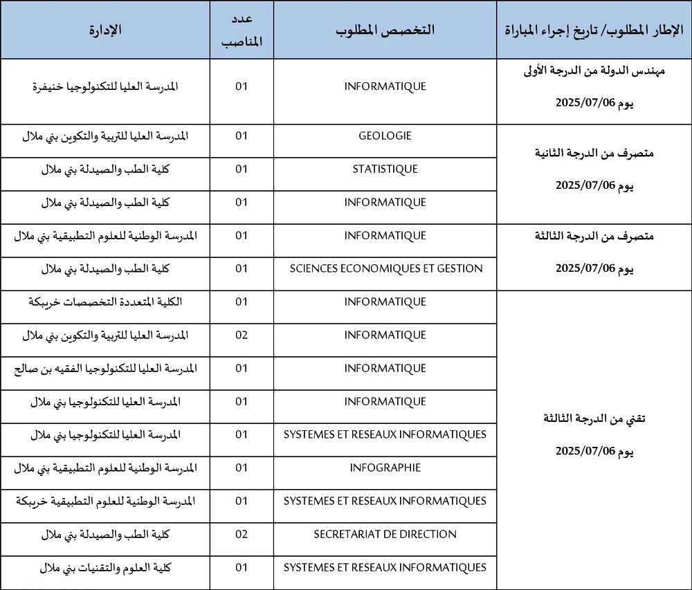 اضغط هنا