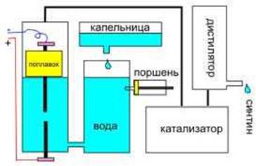 Двигатель На Воде Под Запретом